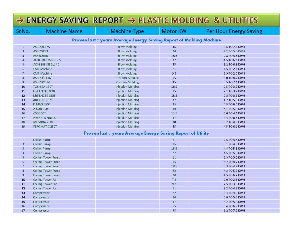 Control Panels manufacturers in pune